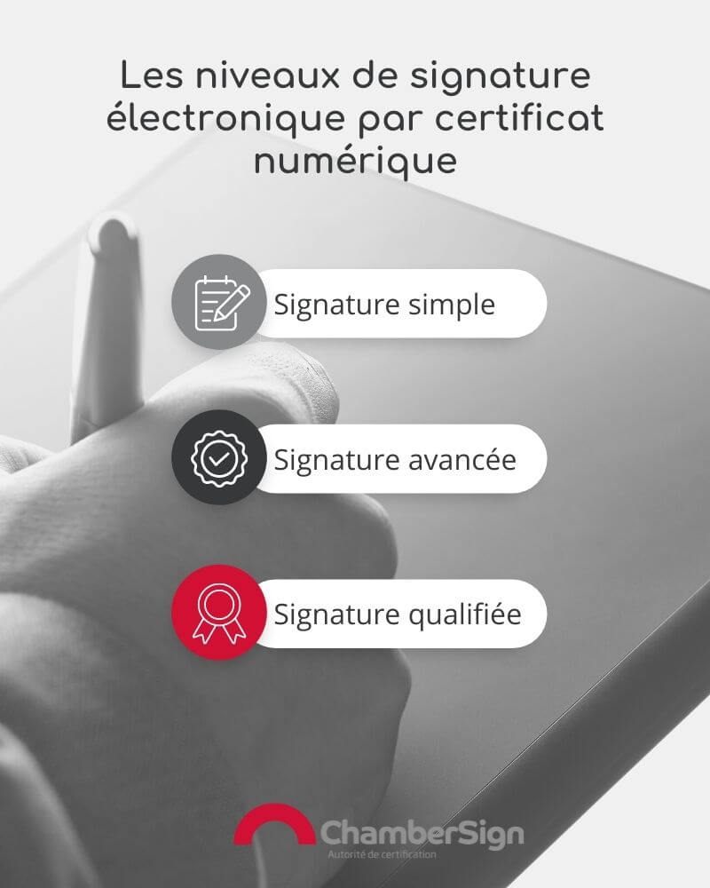 signature électronique par certificat numérique
