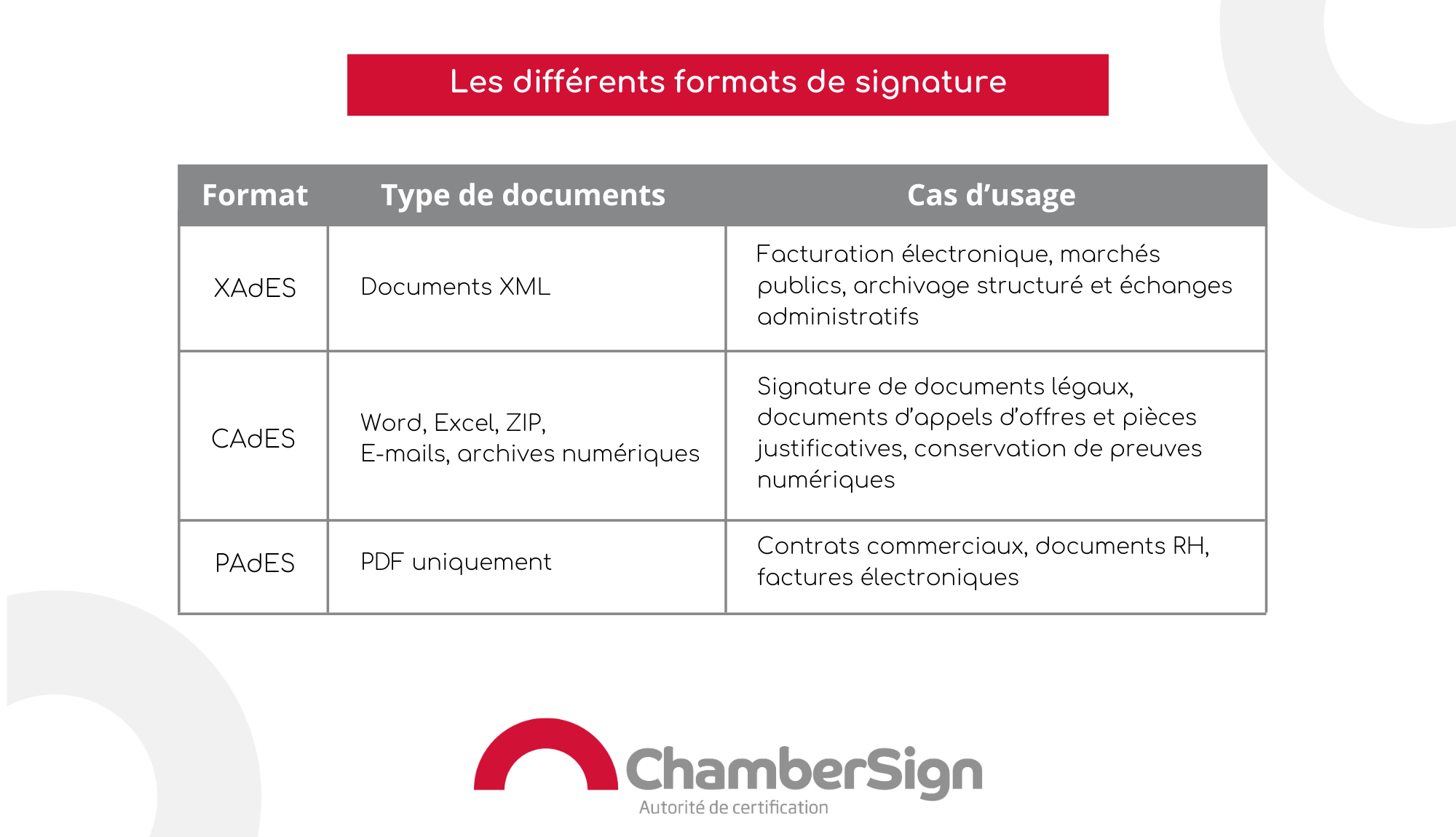 PAdES XAdES CAdES Les Formats De Signature lectronique PAdES XAdES CAdES Les Formats De Signature lectronique