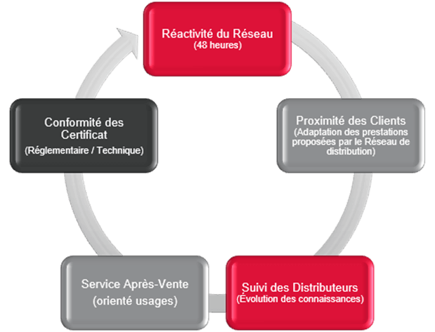 politique qualité