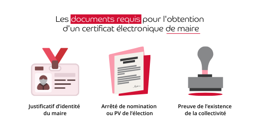 documents requis certif mairie documents requis pour l'obtention d'un certificat électronique en mairie