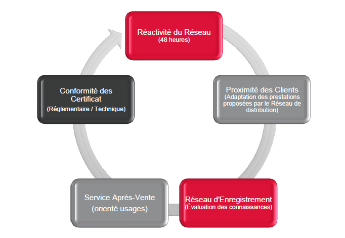 schéma Politique de qualité